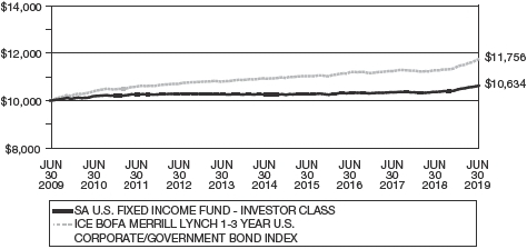 Merrill Lynch Rpm Index Chart