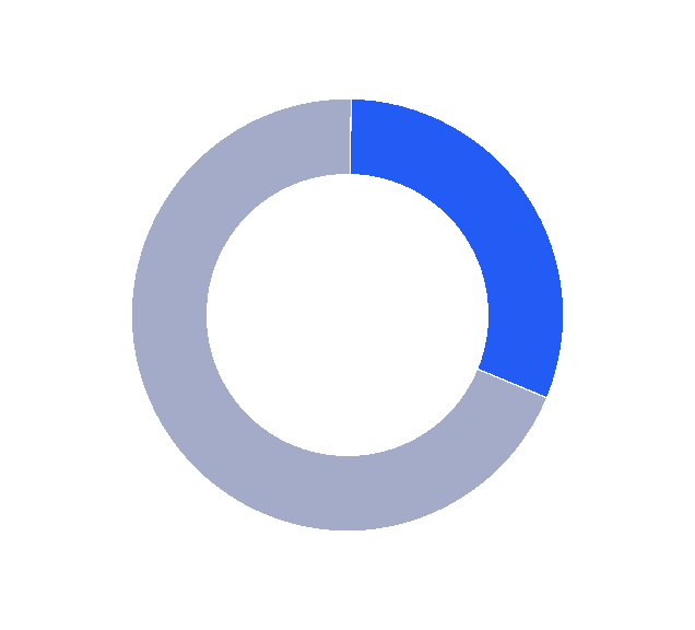 85