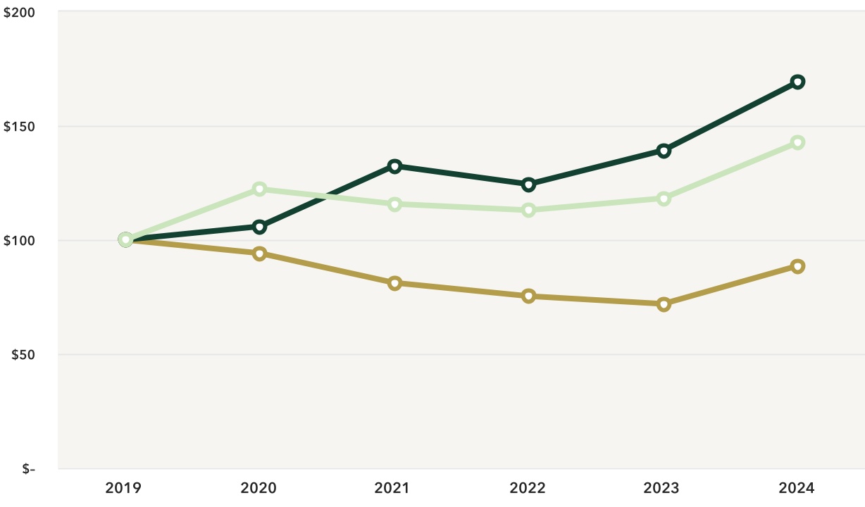 chart-1bf52b24685844f6995a.jpg