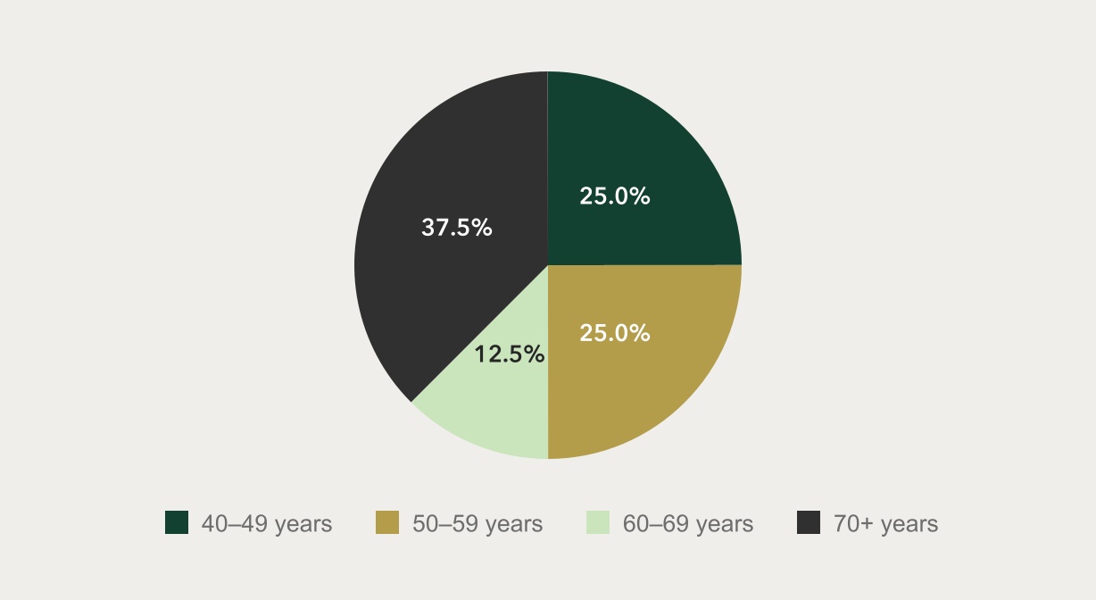 chart-4f4a33c861774c1c90ca.jpg