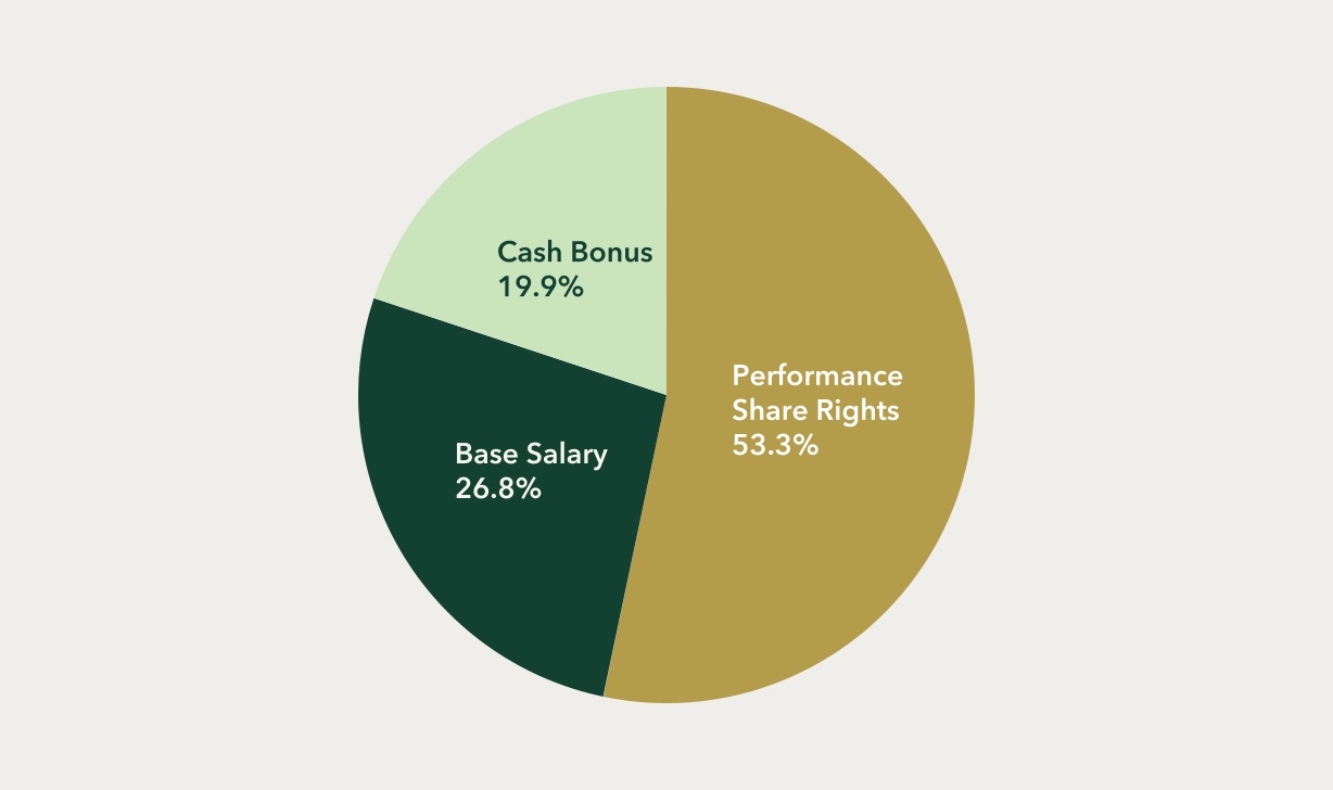 chart-c5911524fb7e4657b2ca.jpg