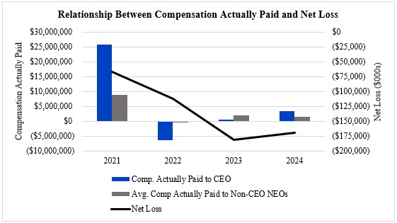 Graphic