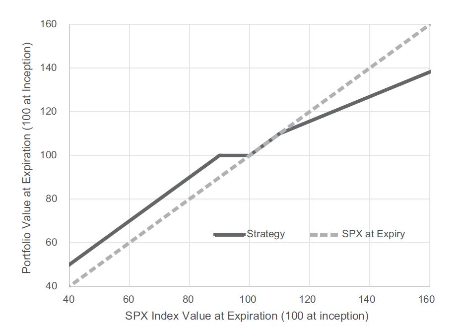 bufferlinegraphbw.jpg