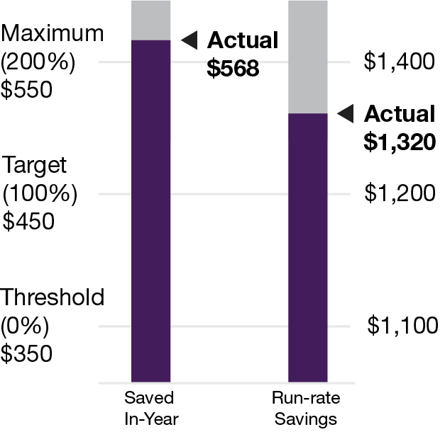 03 PRO013418_bar_revenue metric_Future Forward.jpg