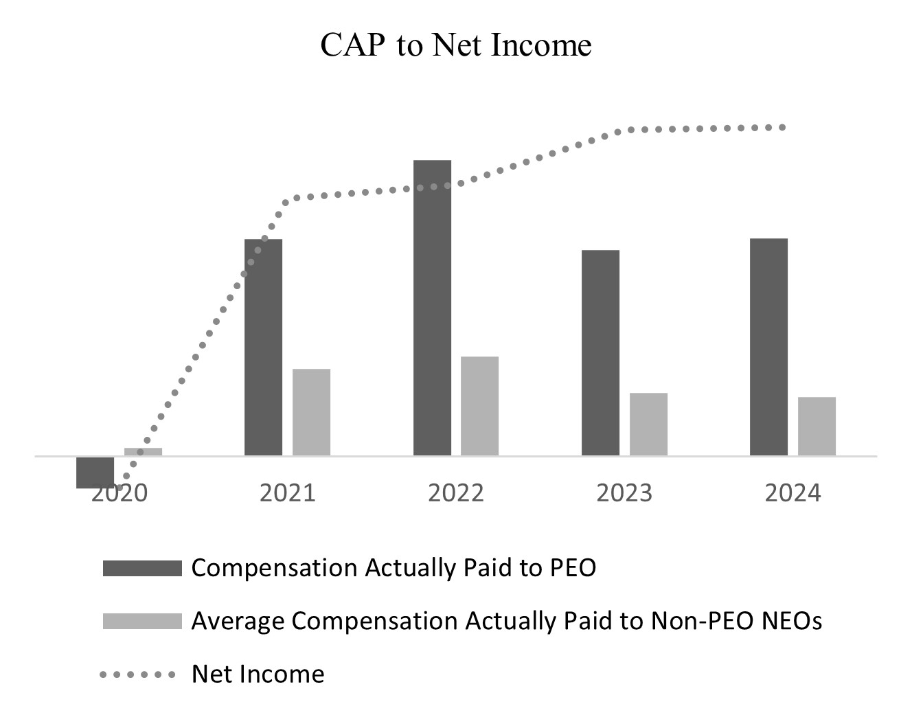 2025 CAP to Net Income.jpg