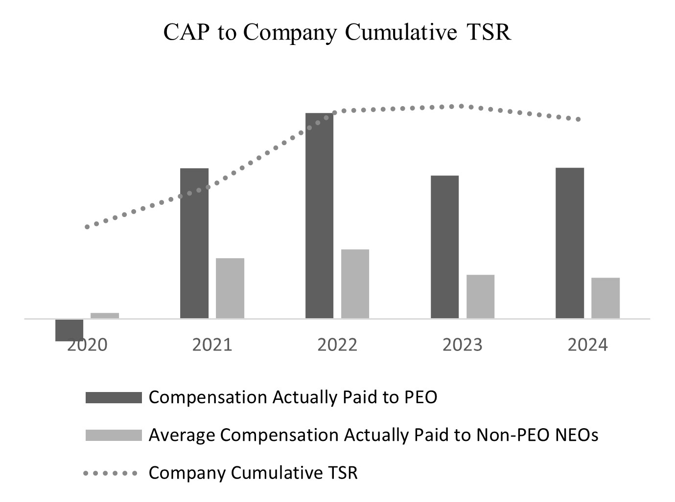 2025 CAP to Cumulative TSR.jpg