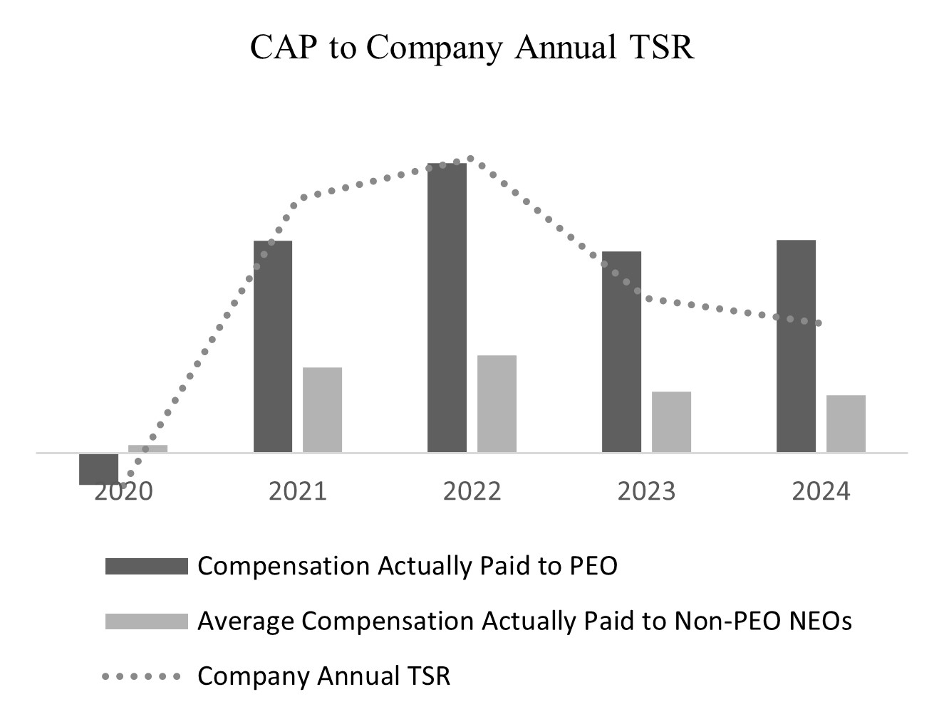 2025 CAP to Annual TSR.jpg