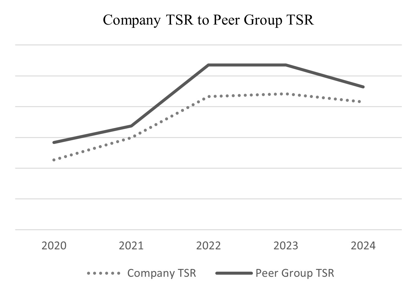 2025 CHX TSR to Peer TSR_BW.jpg