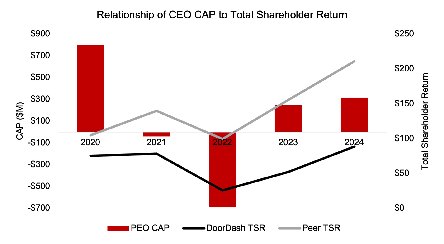 CEO CAP - TSR.jpg