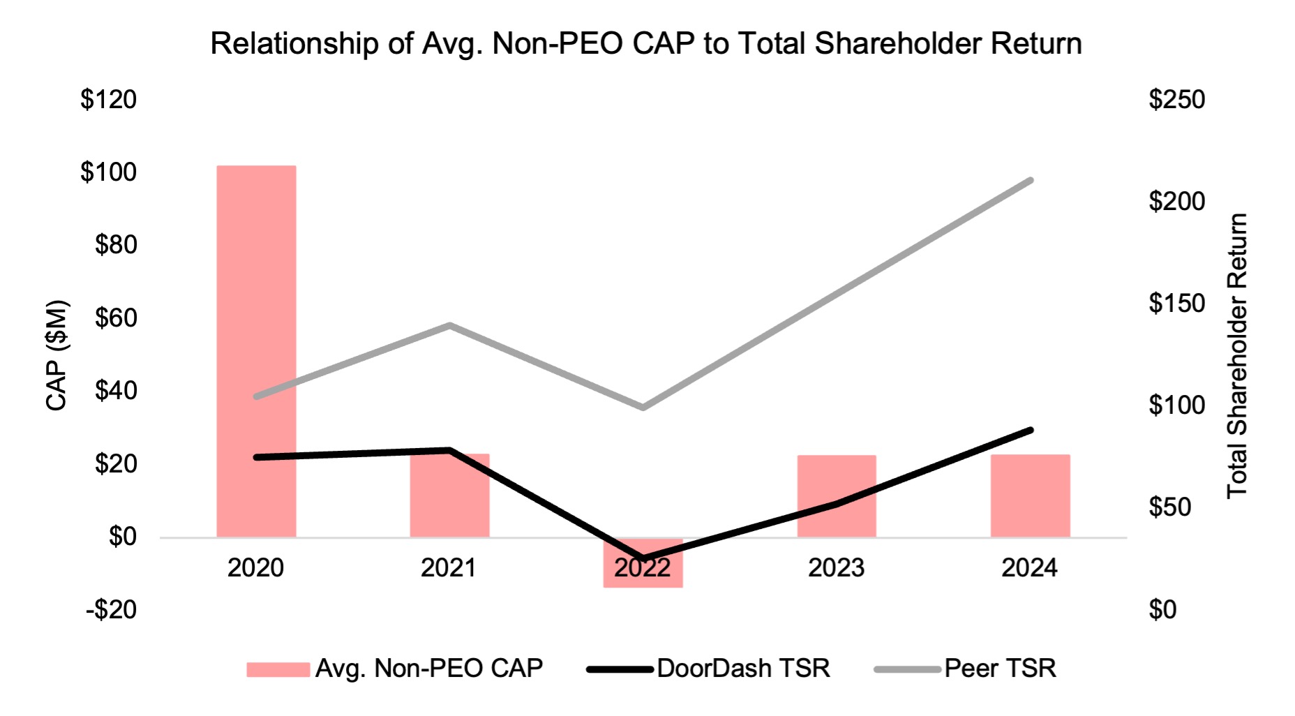 Non-PEO CAP - TSR.jpg