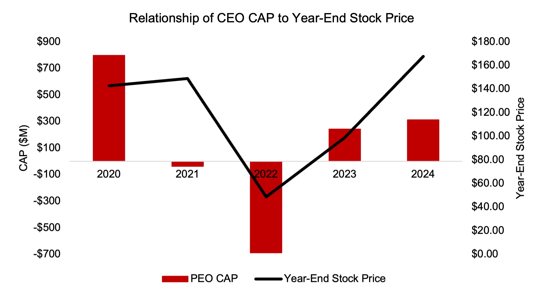 CEO CAP - YESP.jpg