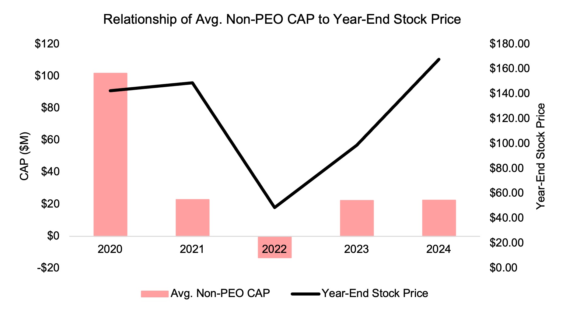 Non-PEO CAP - YESP.jpg
