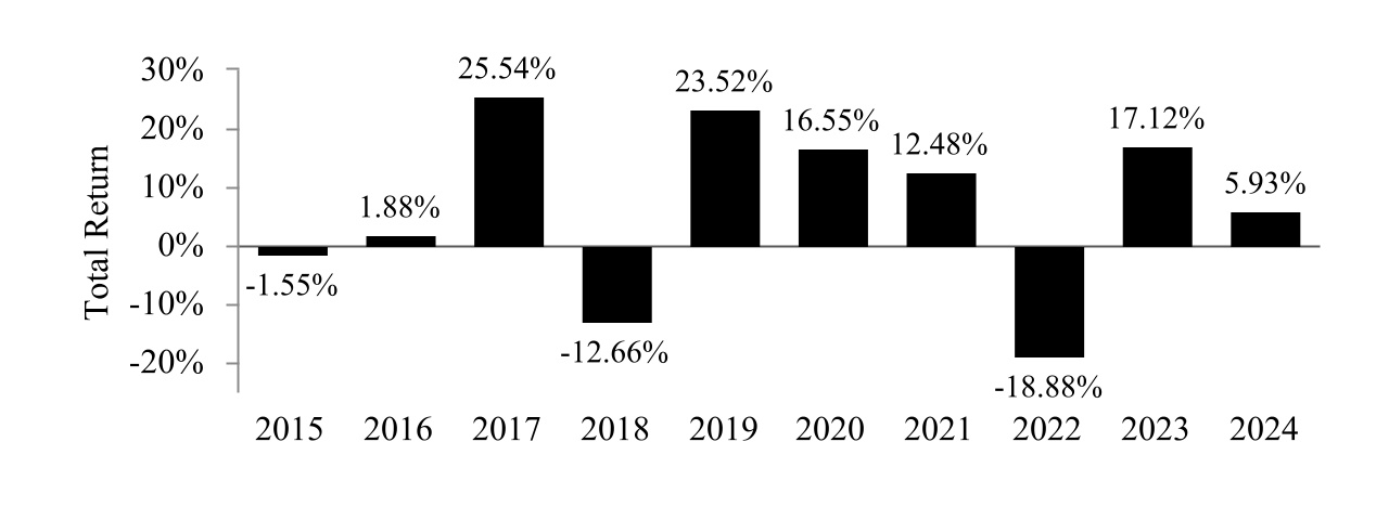 chart-756bd0ef5e7d47d3bfb.jpg