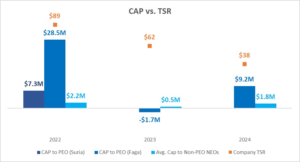 CAP vs. TSR.jpg