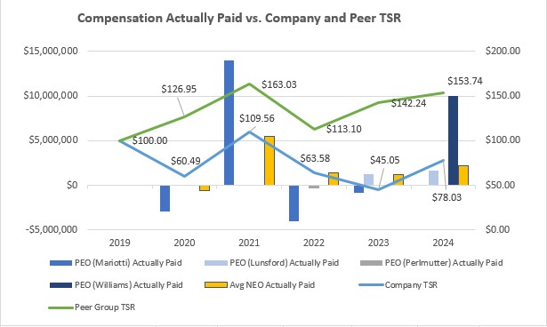 Comp Paid vs Companyn and Peer TSR.jpg