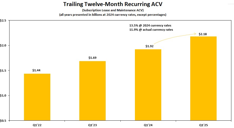 z-aqx1xrecurringacvttmchart.jpg