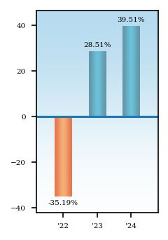 Bar Chart