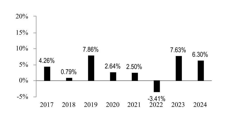 chart-073cdcd7e02343c79c4a.jpg