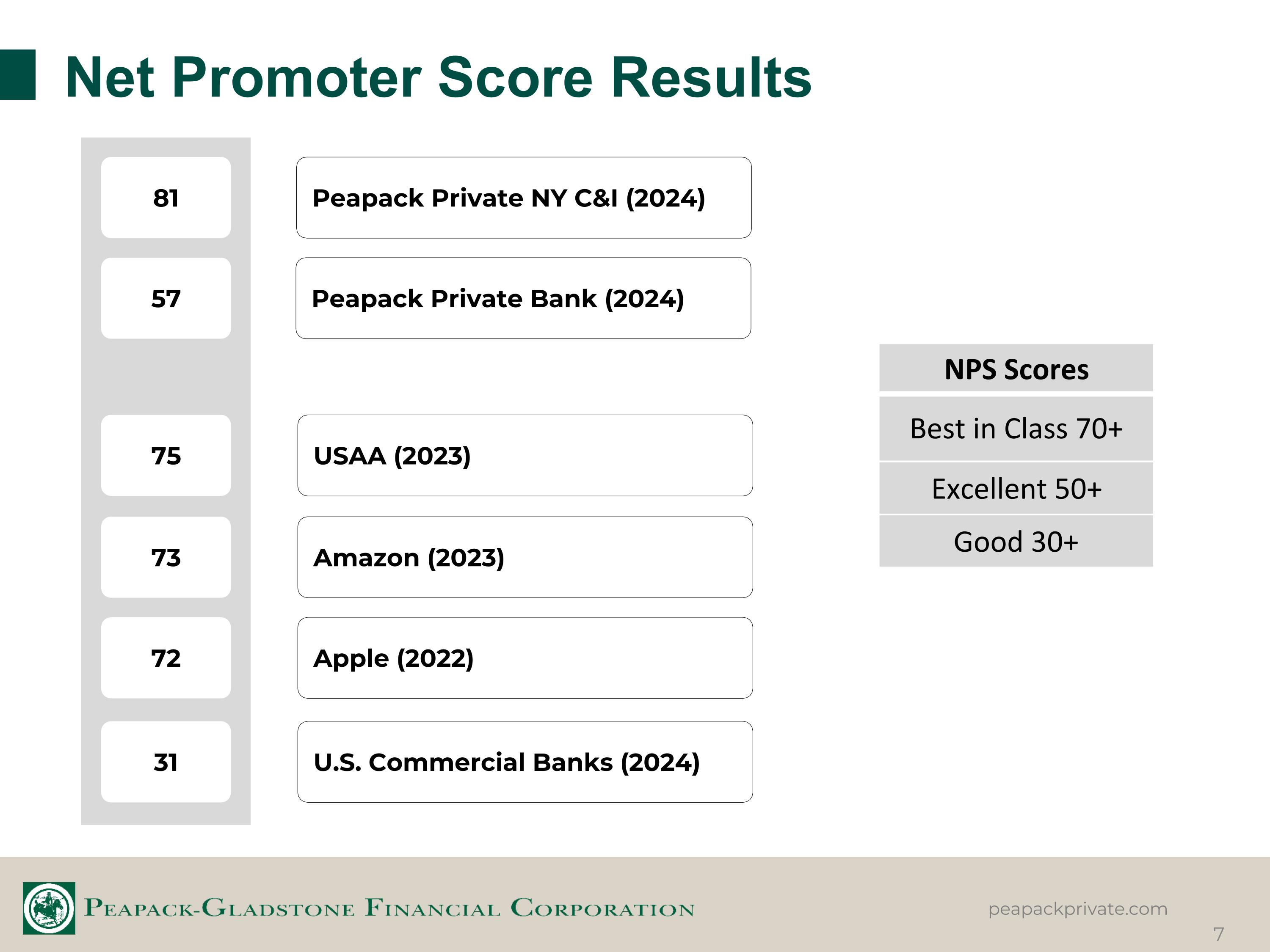 Slide 7