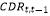 Formula:CDRt,t-1