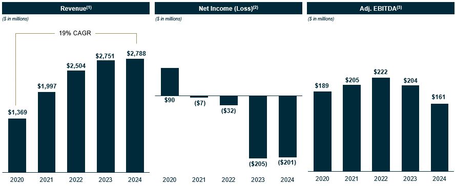 2025 Proxy Chart - Final.jpg