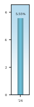 Bar Chart