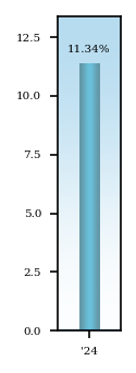 Bar Chart