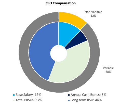 2024 Actual CEO Comp.jpg