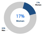 lgl-2025genderdiversity.jpg