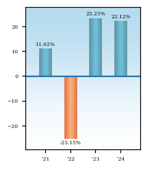 Bar Chart