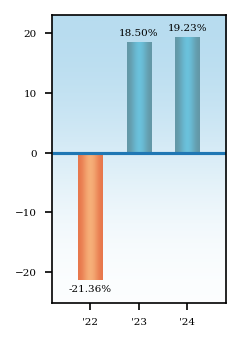 Bar Chart
