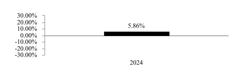 chart-d44c68619cf3493b8aa.jpg