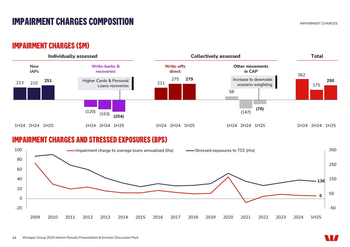 GRAPHIC