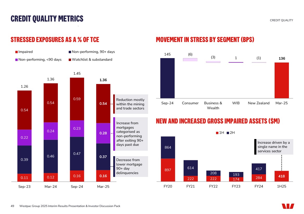GRAPHIC