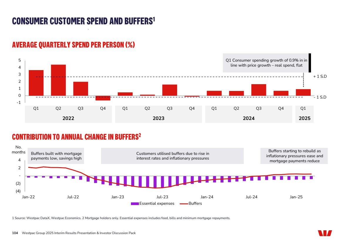 GRAPHIC