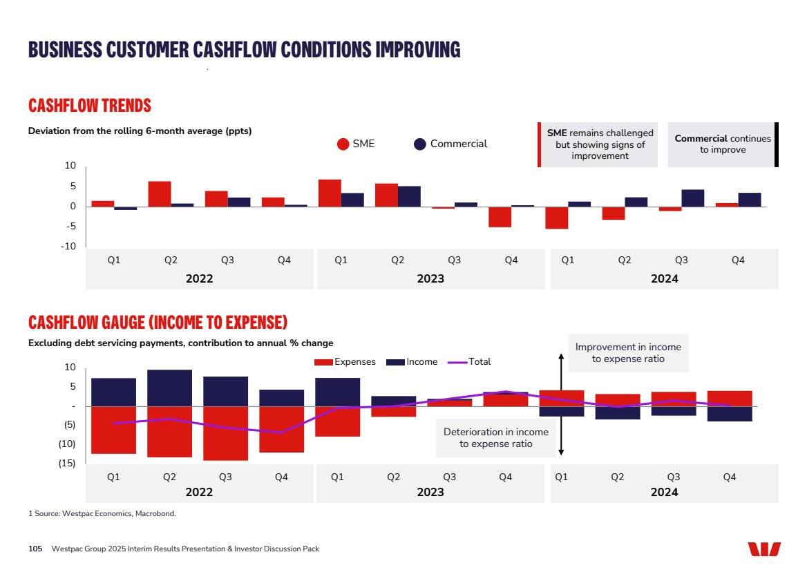GRAPHIC