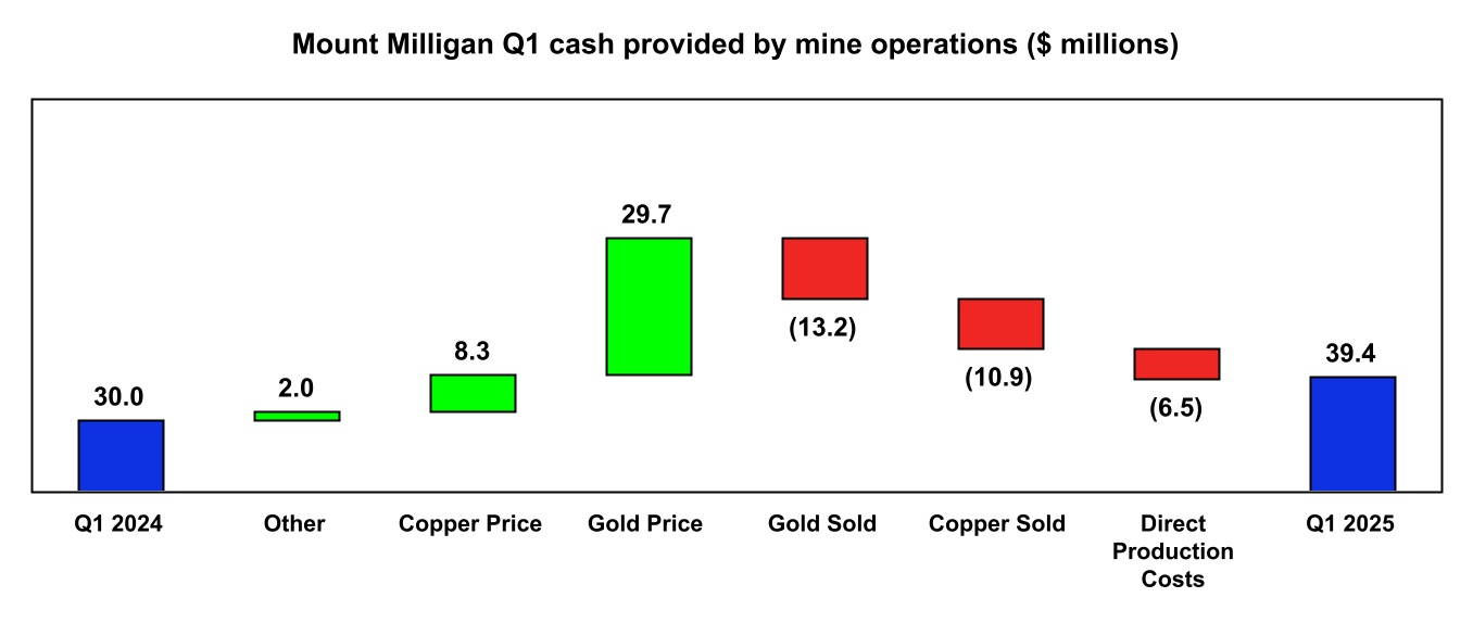 chart-91e6e4b90dda44e193b.jpg