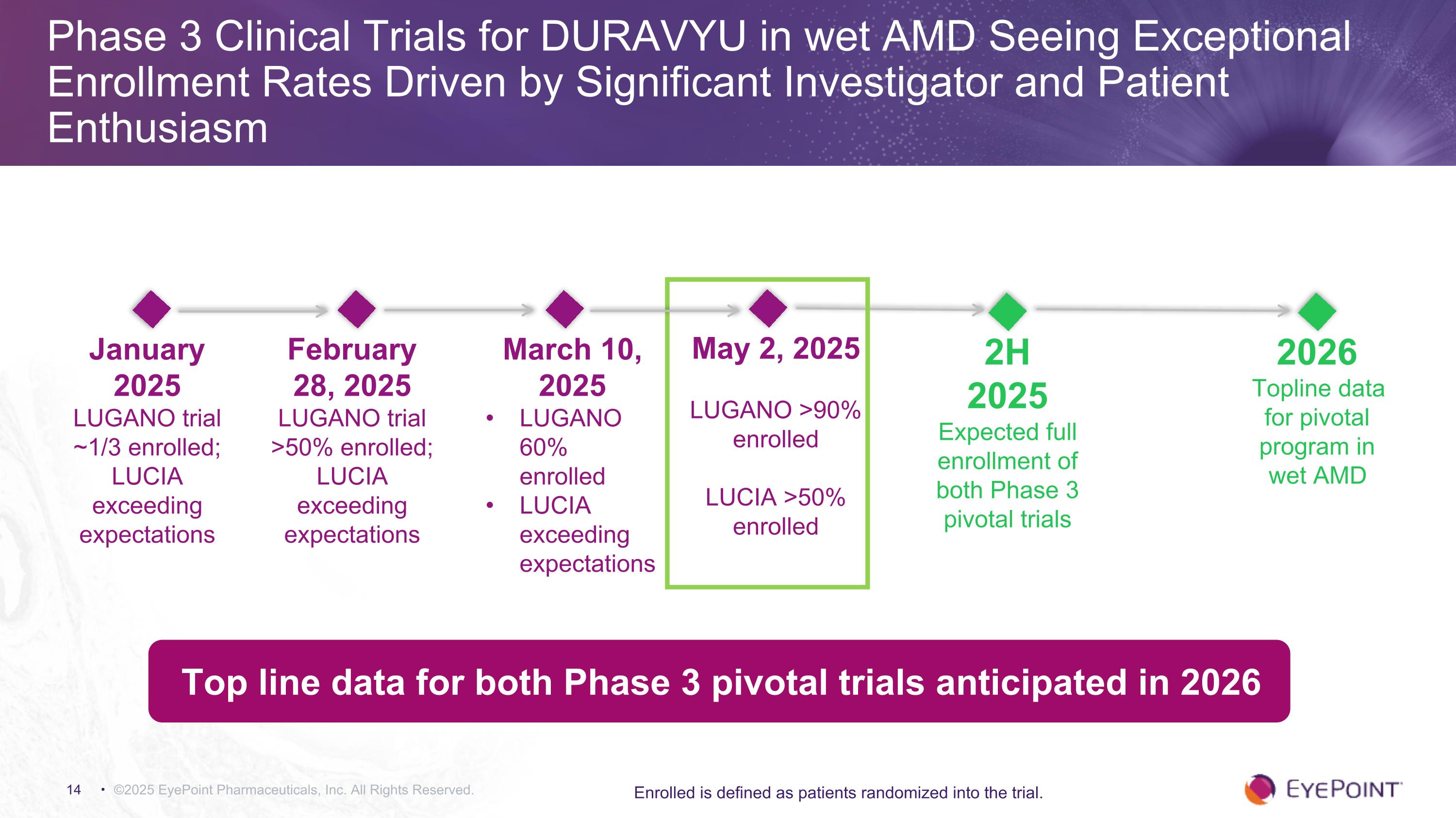 Slide 14