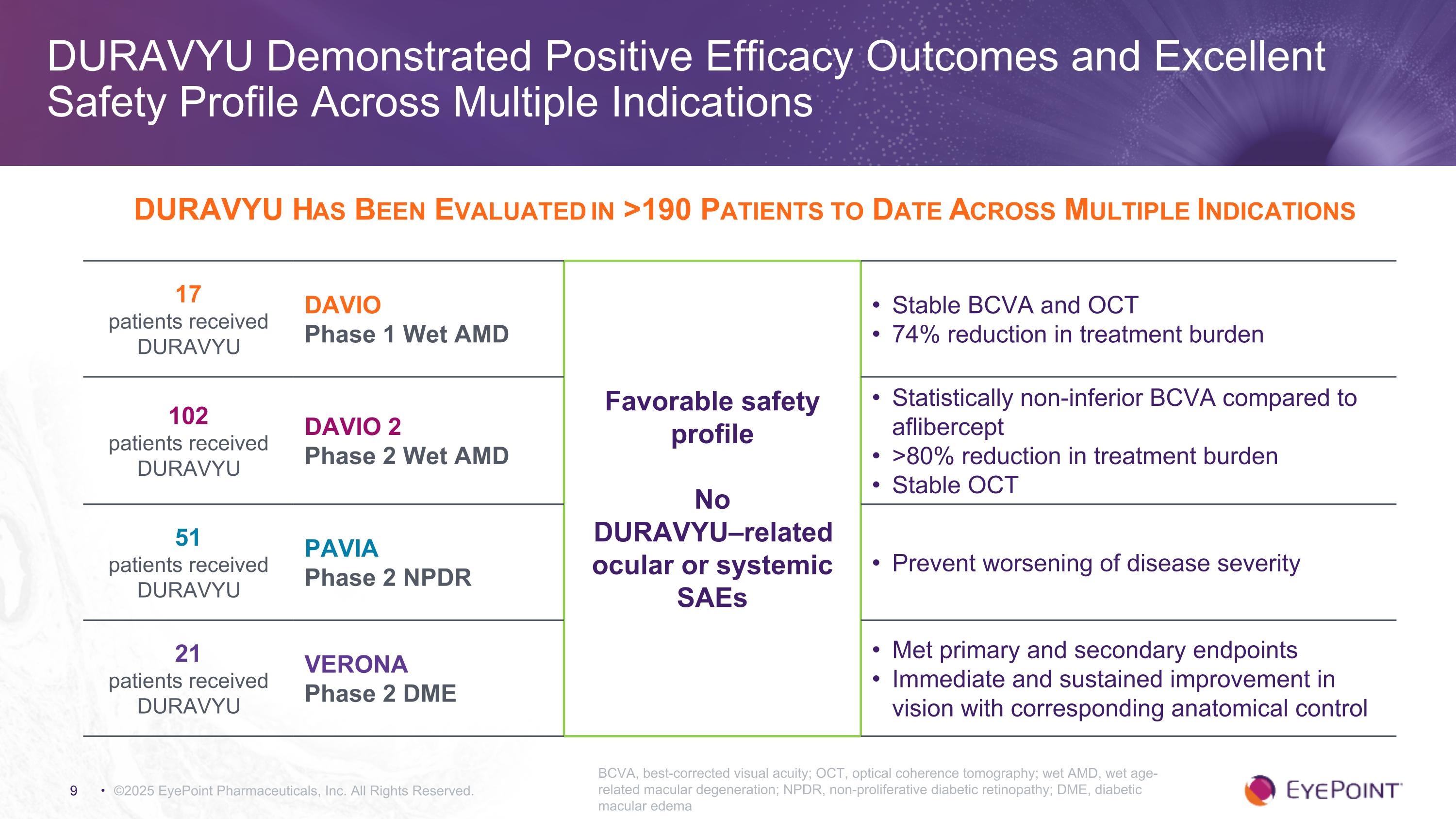 Slide 9