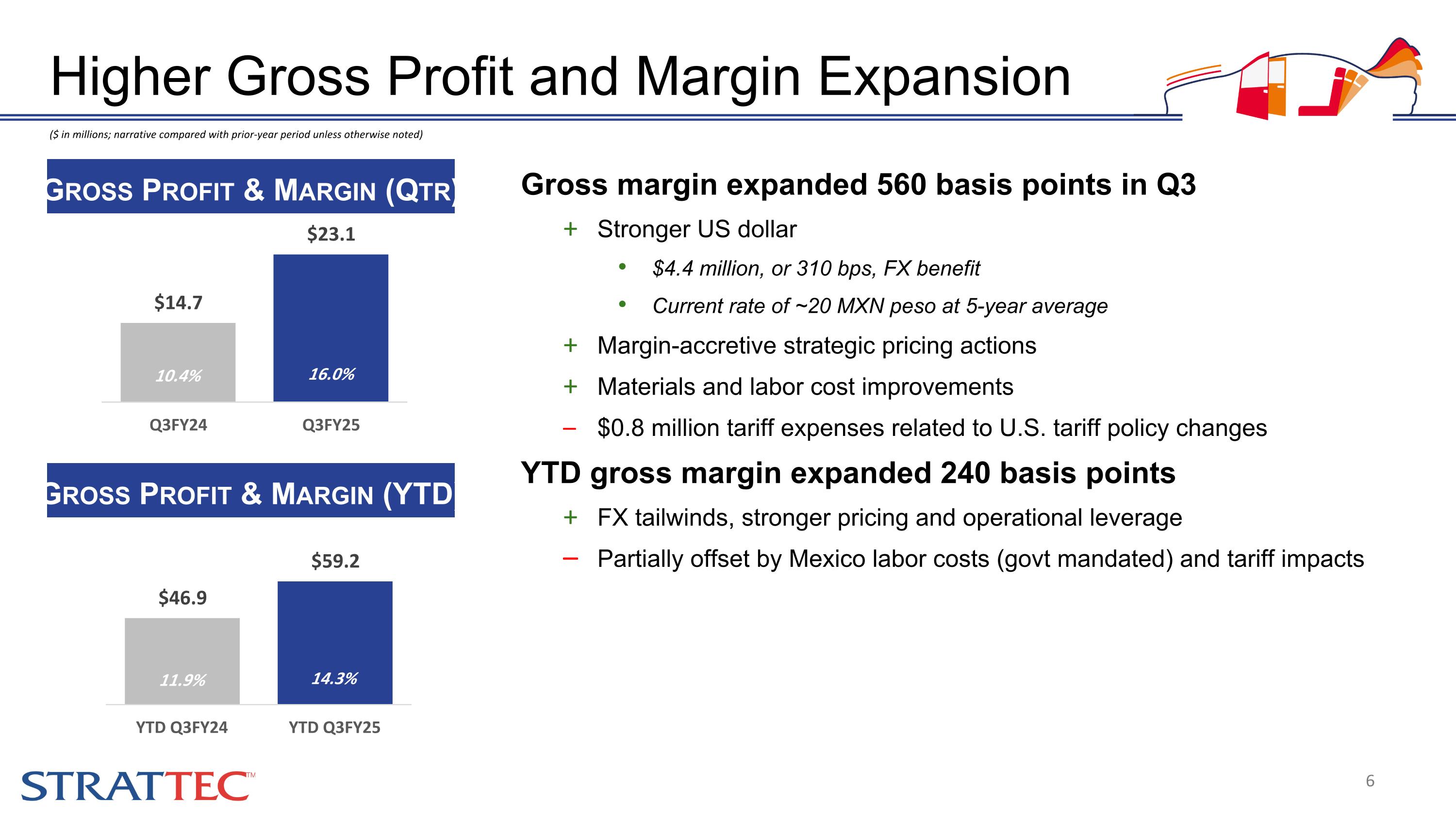 Slide 6