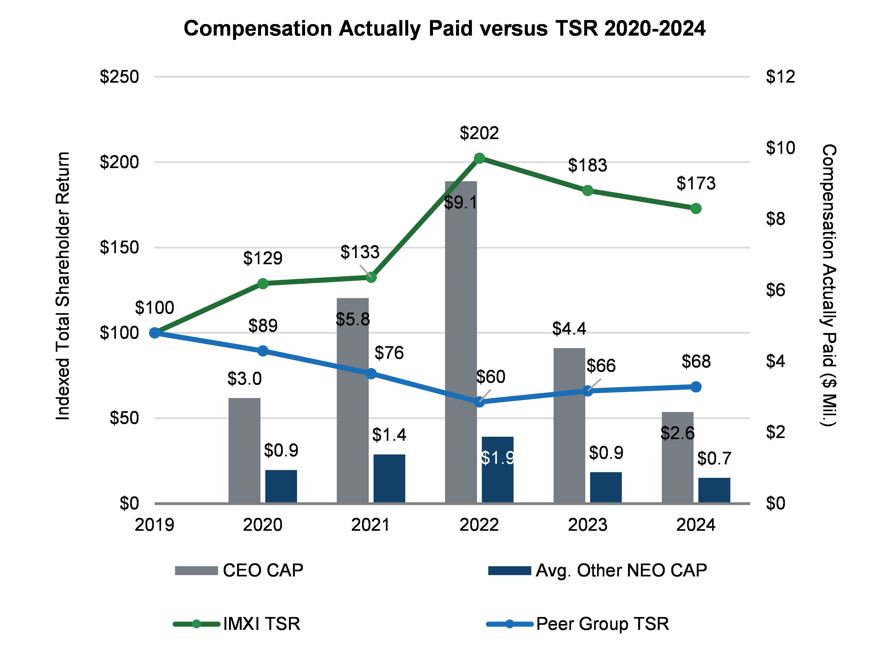 PVP Graph 1 - 2024 - Cropped.jpg