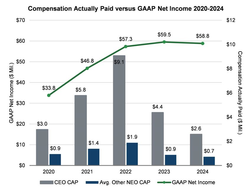 PVP Graph 2 - 2024 - Cropped.jpg