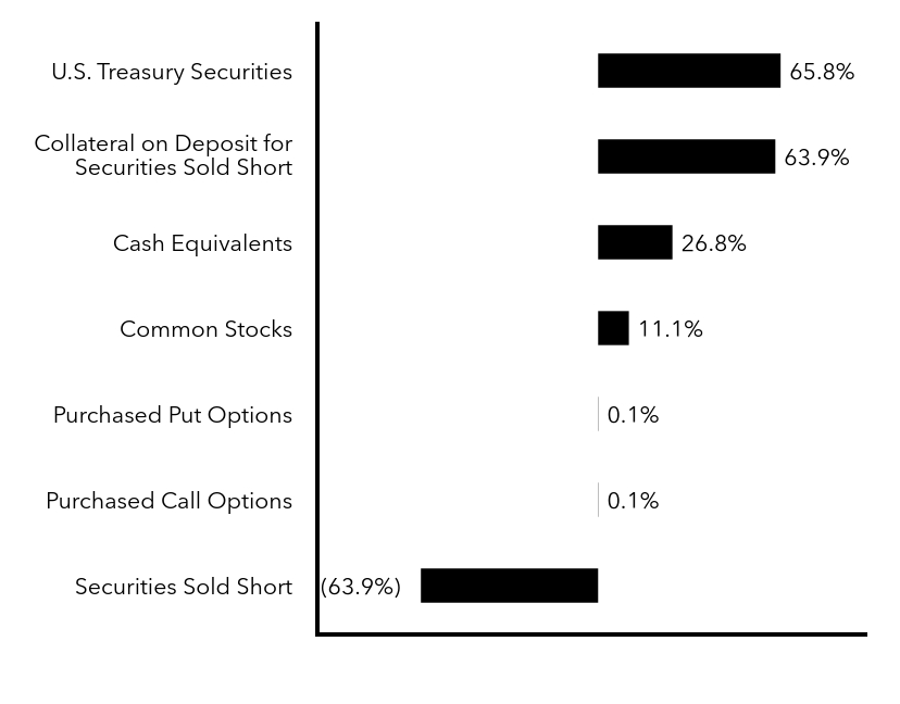 Group By Sector Chart