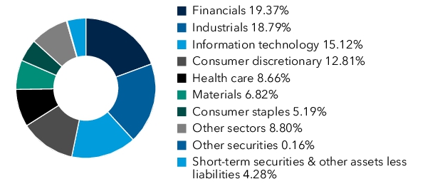 Graphical Representation - Allocation 1 Chart