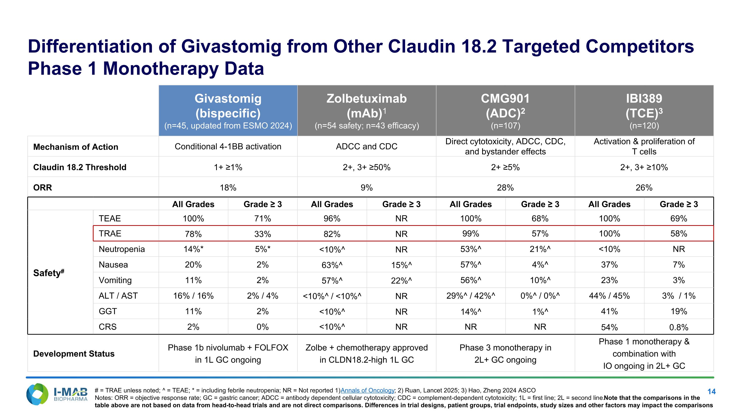 Slide 14