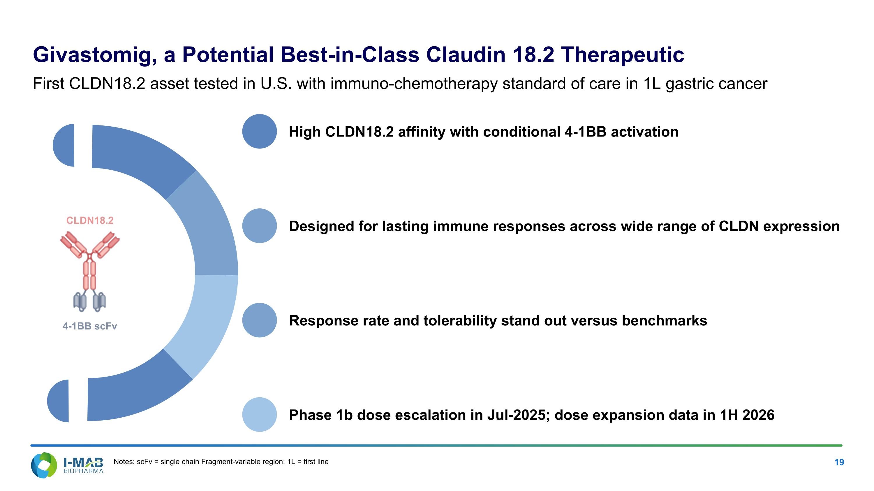Slide 19