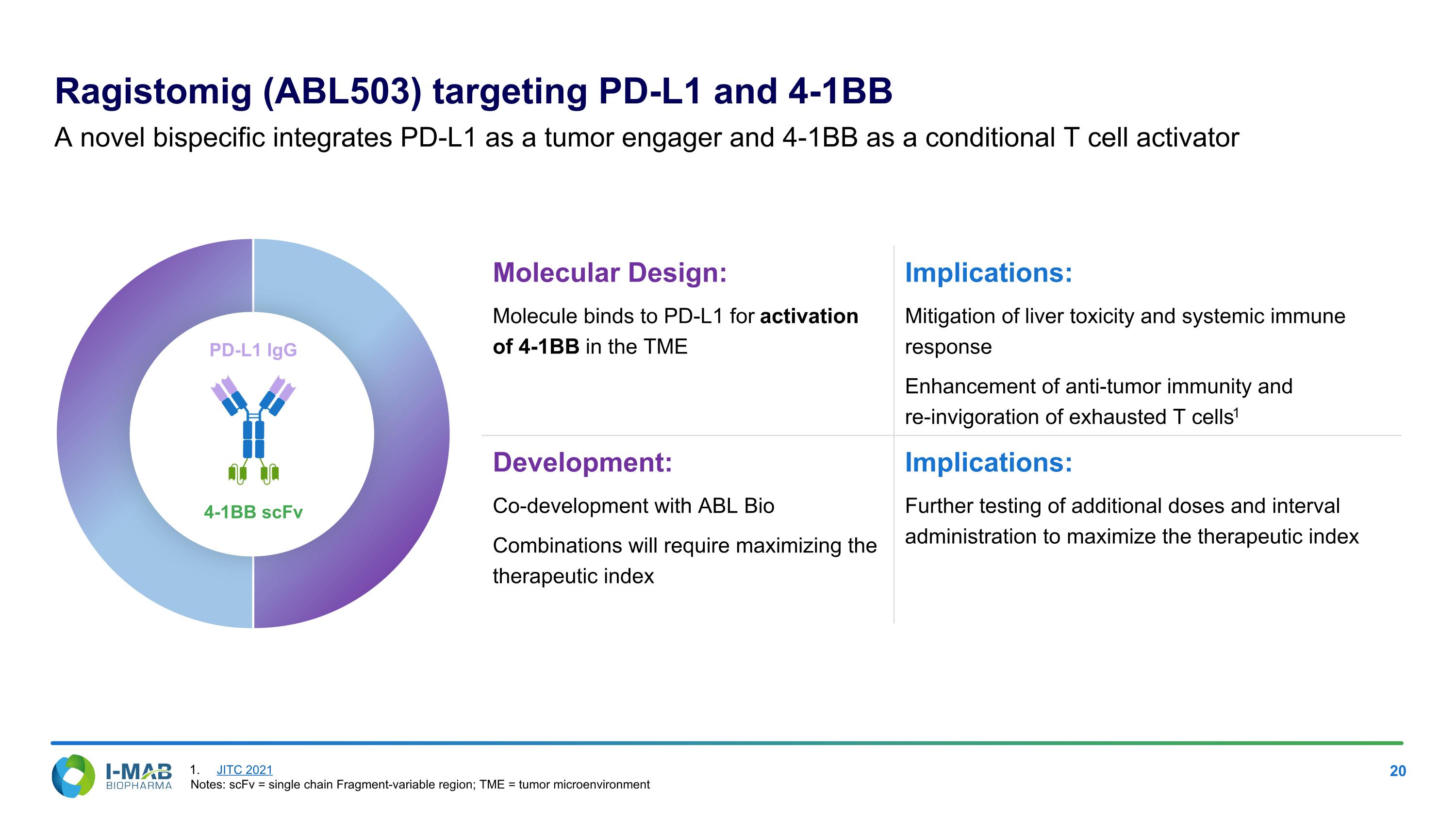 Slide 20