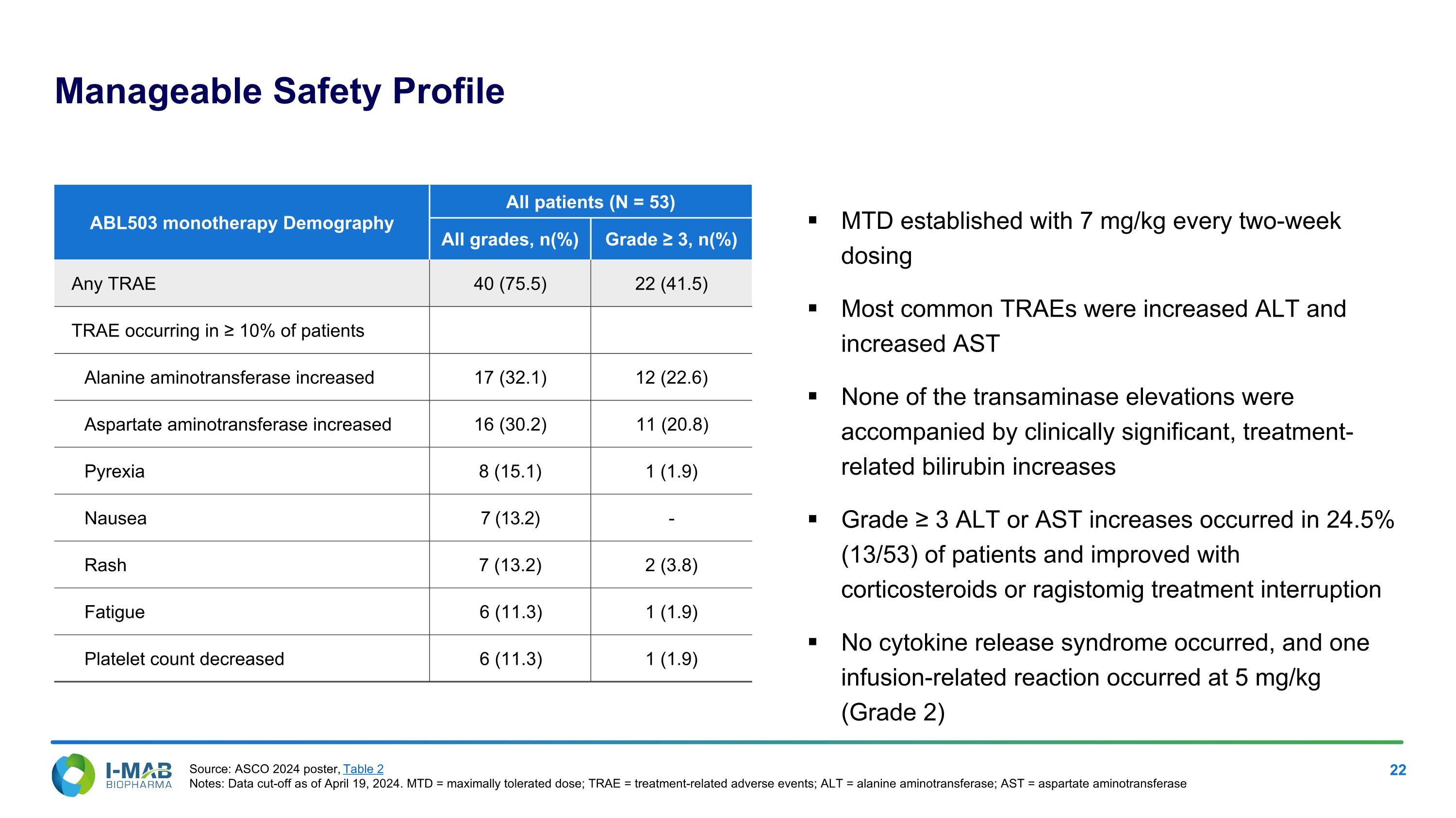 Slide 22
