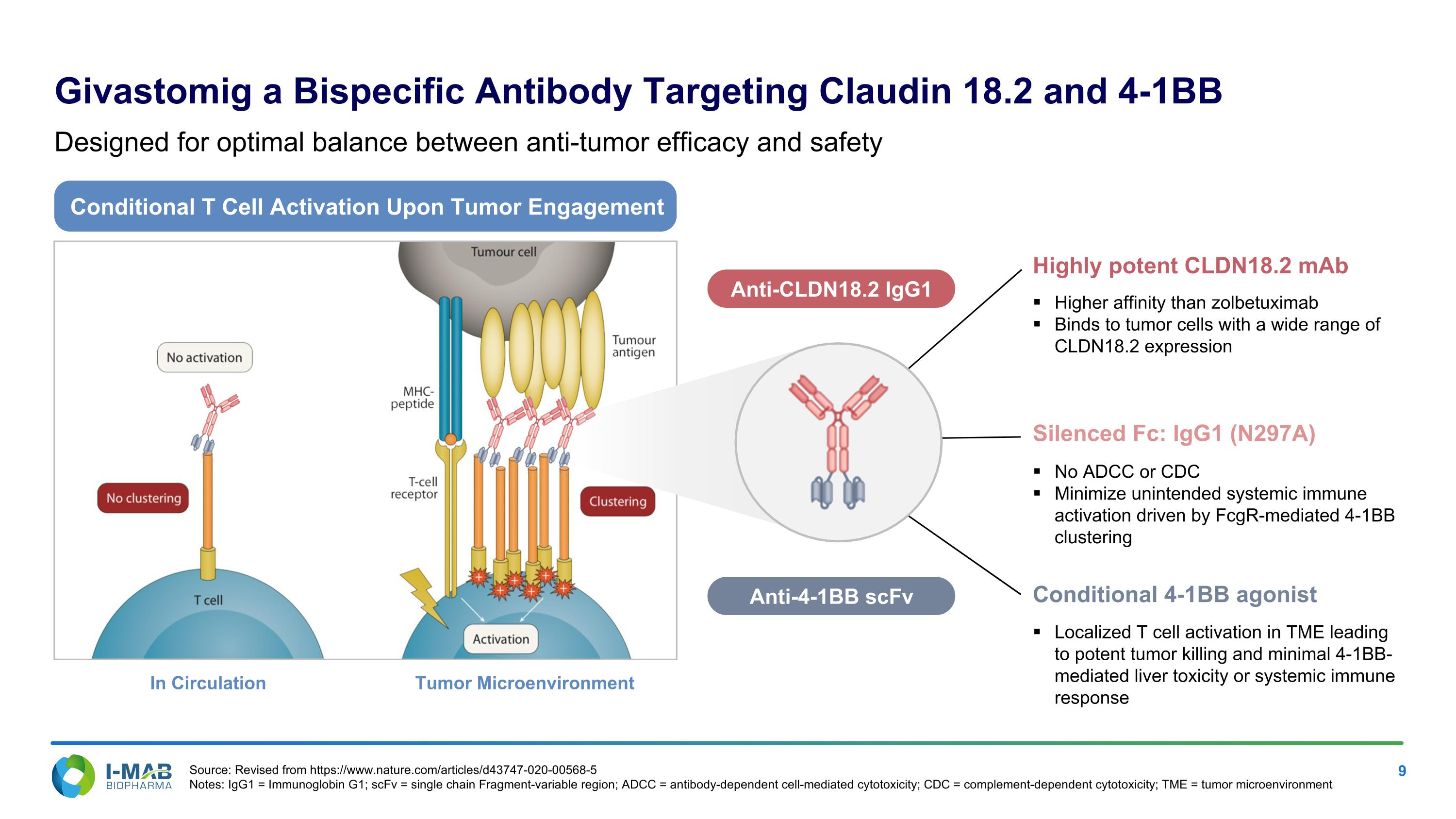 Slide 9