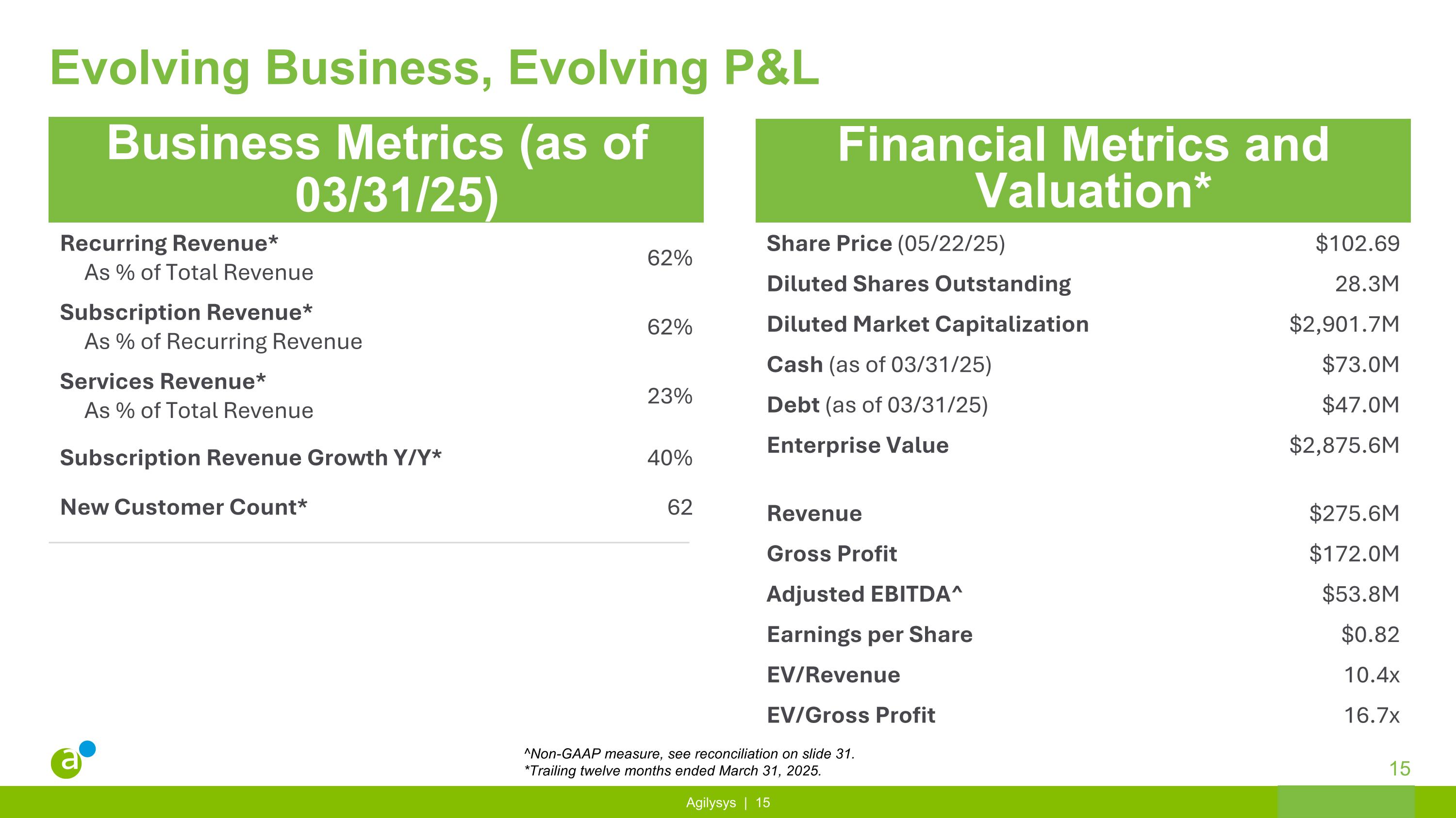Slide 15